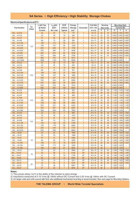 SA Series - Nuvotem Talema