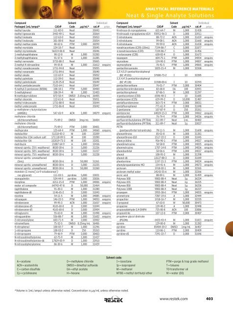 Analytical Reference Materials - Teknolab AS