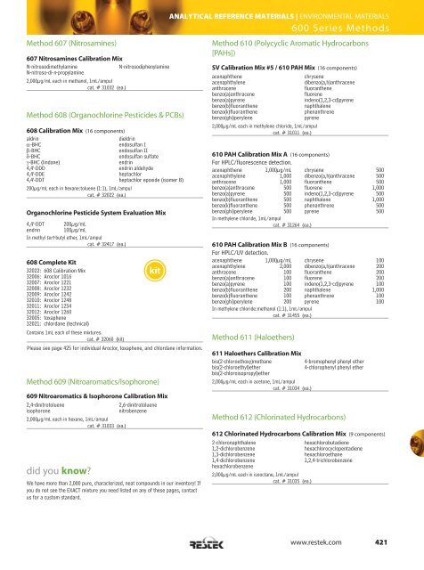 Analytical Reference Materials - Teknolab AS