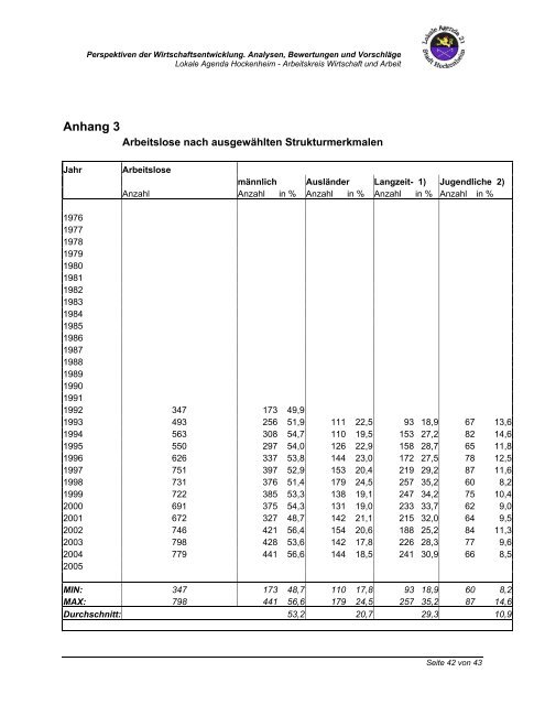 Perspektiven der Wirtschaftsentwicklung in Hockenheim