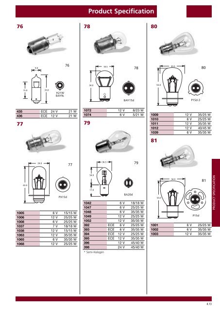 Replacement Bulb Kits - TheToolBoxShop.com