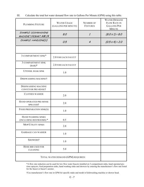 colorado retail food establishment rules and ... - Boulder County