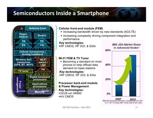 Semiconductors Inside a Smartphone - india electronics ...