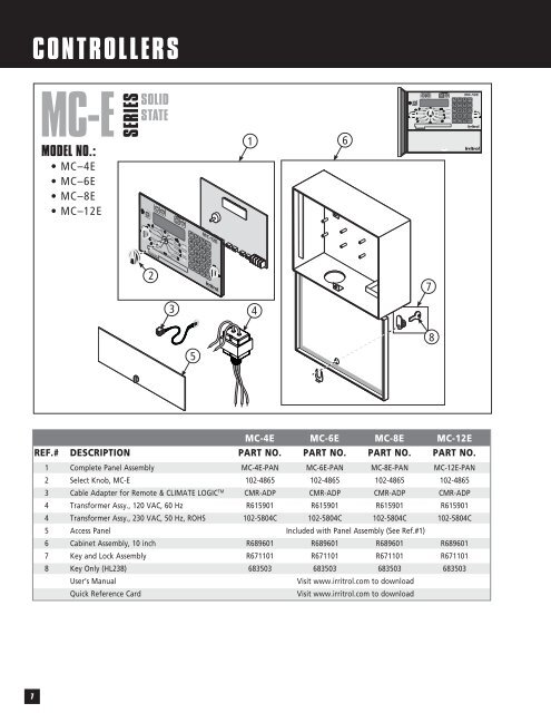 Turf Parts List - Rain Master Control Systems