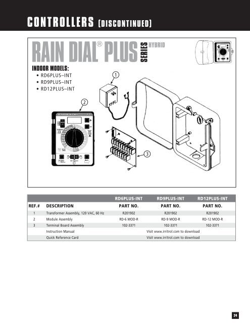 Turf Parts List - Rain Master Control Systems
