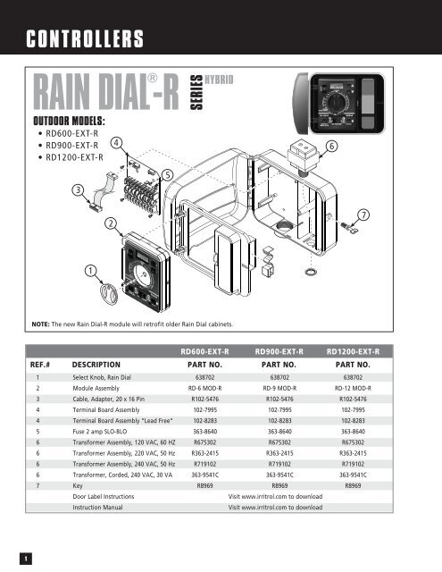 Turf Parts List - Rain Master Control Systems