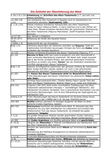 Die Zeittafel der Überlieferung der Bibel - Kerber-Net