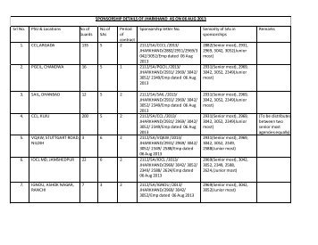 SPONSORSHIP DETAILS OF JHARKHAND AS ON 06 AUG 2013 ...