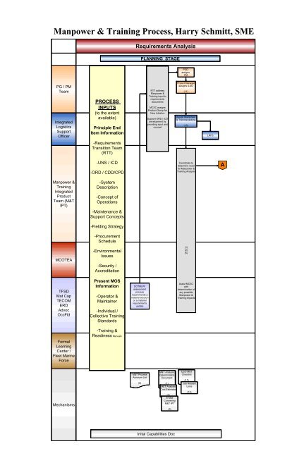 Mccdc Organization Chart