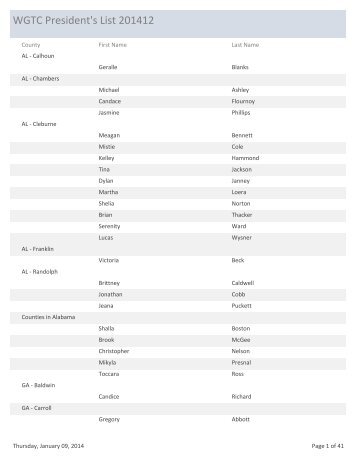 WGTC President's List 201314