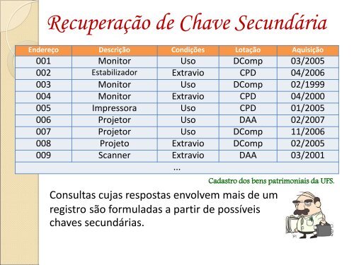 Chaves Secundárias - Ufs