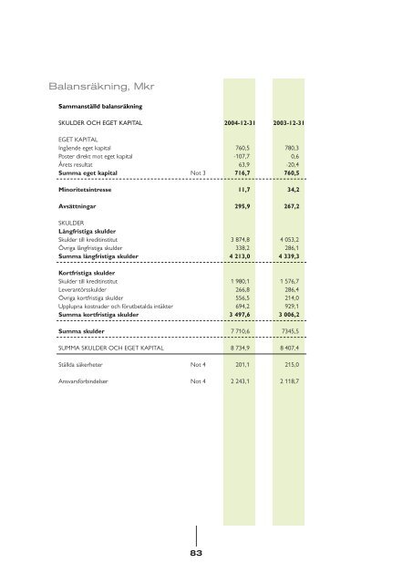 Årsredovisning 2004 - Södertälje kommun