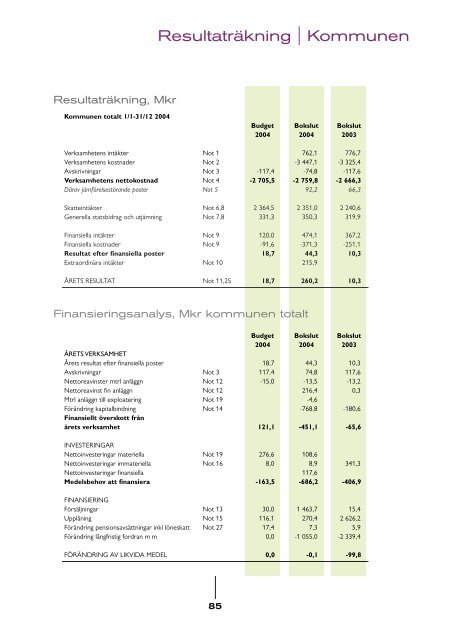 Årsredovisning 2004 - Södertälje kommun