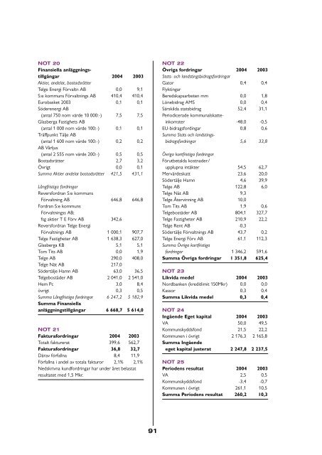 Årsredovisning 2004 - Södertälje kommun