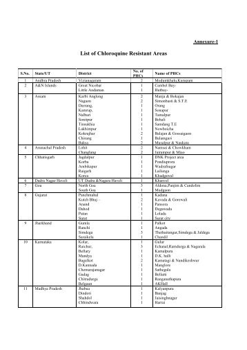 List of Chloroquine Resistant Areas - NVBDCP