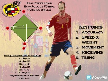 Spanish FA  Football Sessions (Warren Grant) pdf