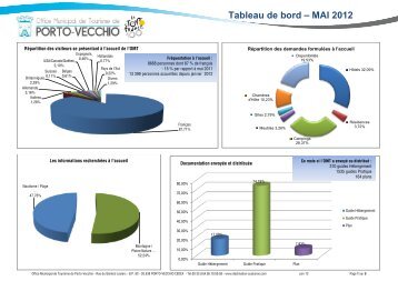 Tableau de bord â MAI 2012 - Office de tourisme de Porto-Vecchio