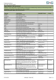 Felderbeschreibung (pdf) - Bucher + Suter