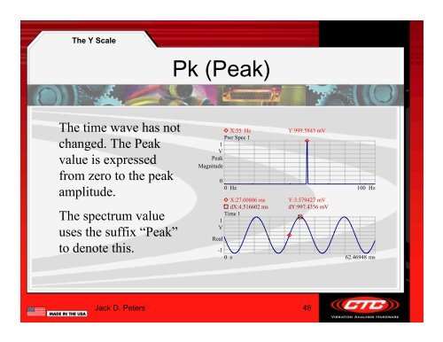 Beginning Vibration Analysis with Basic Fundamentals