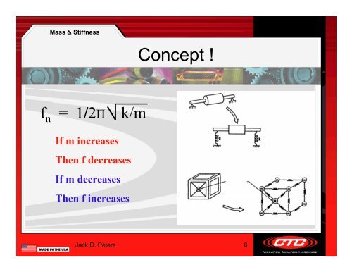 Beginning Vibration Analysis with Basic Fundamentals