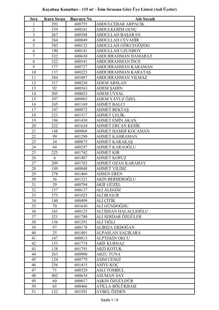 Kayabaşı Konutları - 115 m² - İsim Sırasına Göre Üye Listesi (Asil ...