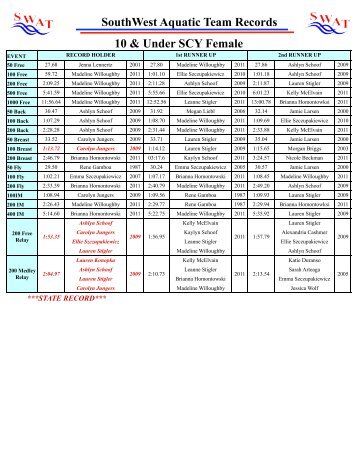 SouthWest Aquatic Team Records 10 & Under SCY Female