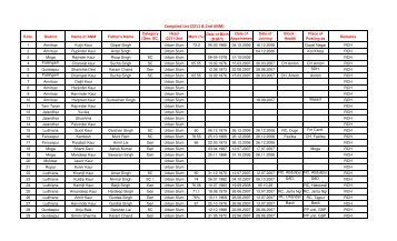 Provisional Merit List of ANM's(NRHM and 2211)