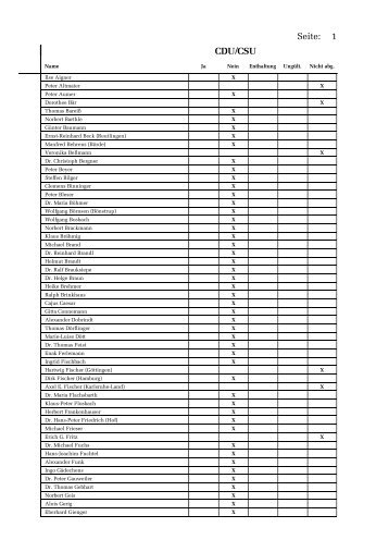 Abstimmungsliste - Christine Buchholz