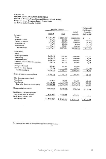 2009 Annual Report - Belknap County