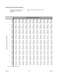 Table V. Critical values for F-test for Alpha = 0.05