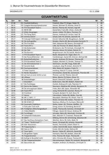 GESAMTWERTUNG - Firefighter Skyrun