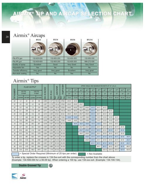 Kremlin Airmix Tip Chart