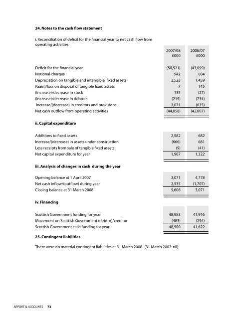 Annual Report & Accounts 2007-2008 - Historic Scotland