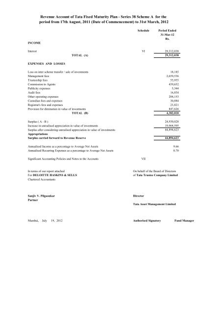 Annual Report for Fixed Maturity Schemes - Tata Mutual Fund