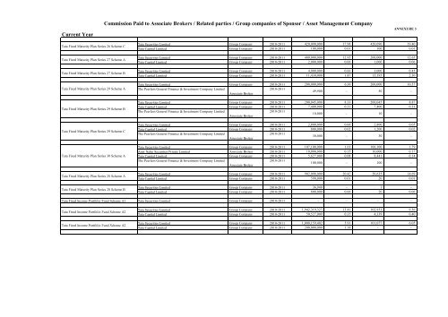 Annual Report for Fixed Maturity Schemes - Tata Mutual Fund