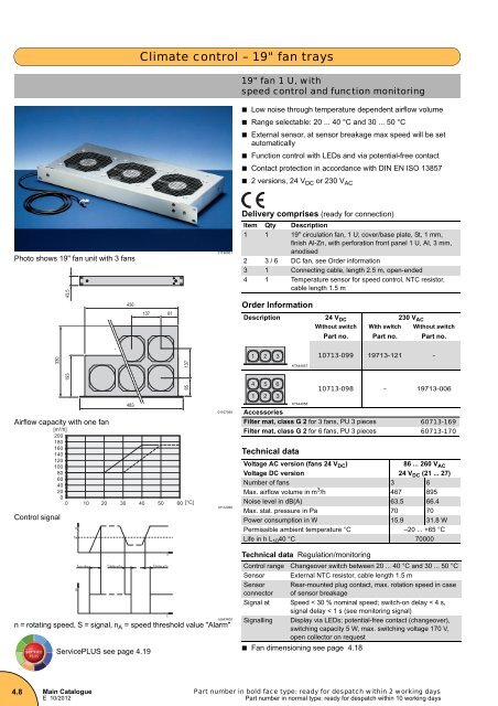 Download PDF catalogue - Schroff Worldwide - Schroff GmbH