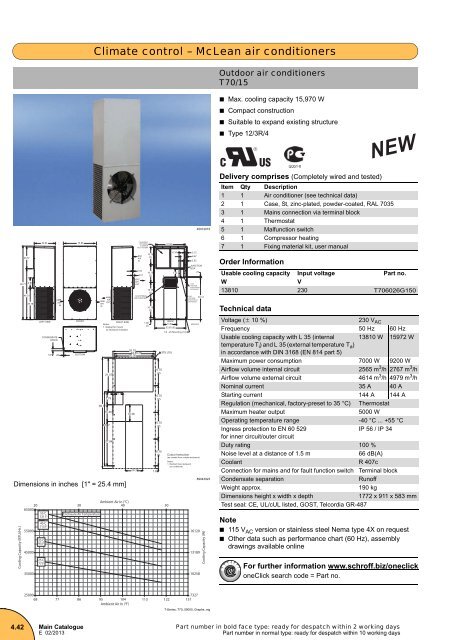 Download PDF catalogue - Schroff Worldwide - Schroff GmbH