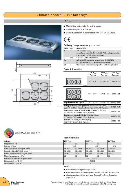 Download PDF catalogue - Schroff Worldwide - Schroff GmbH