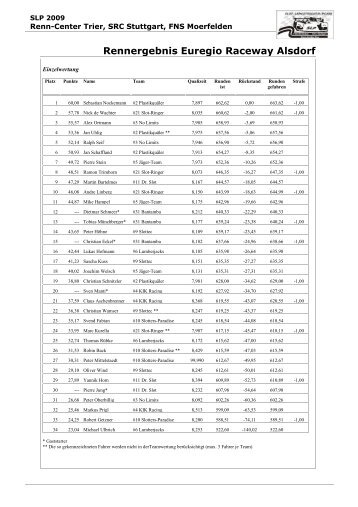 Rennergebnis Euregio Raceway Alsdorf - Slp-info.de