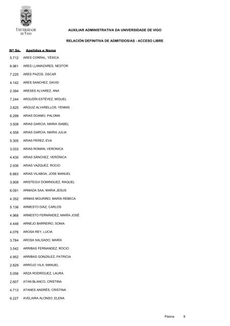 RelaciÃ³n definitiva de aspirantes admitidos - Servizos de Persoal