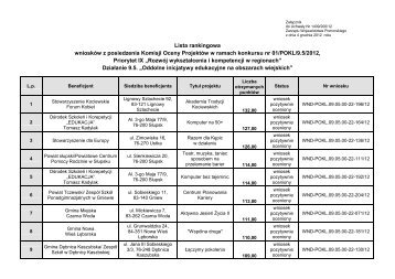 Lista rankingowa wnioskÃ³w z posiedzenia Komisji Oceny ProjektÃ³w ...