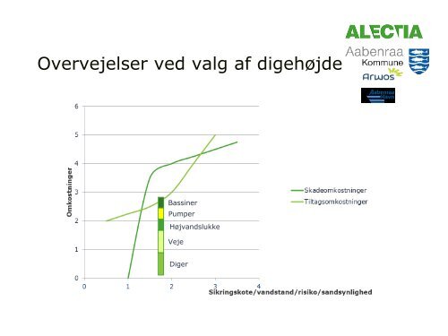 Ulla Ladekarl - ATV - Jord og Grundvand