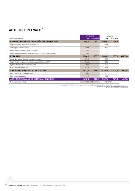 rAPPorT d'ACTiViTÃ - Altarea Cogedim