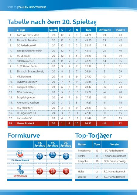 MSV - FC Hansa Rostock