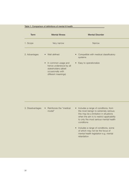 human rights and legislation who resource book on mental health