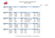 Ãsterreichische Rekorde Kraftdreikampf Herren - Jugend