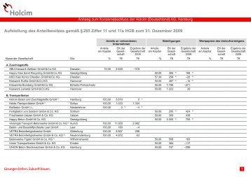 Aufstellung des Anteilsbesitzes - Holcim