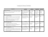 Leadership Team Performance Plan Rubrics - Warwick School District