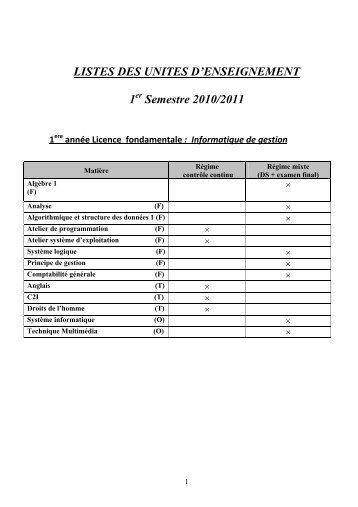 LISTES DES UNITES D'ENSEIGNEMENT 1 Semestre 2010/2011