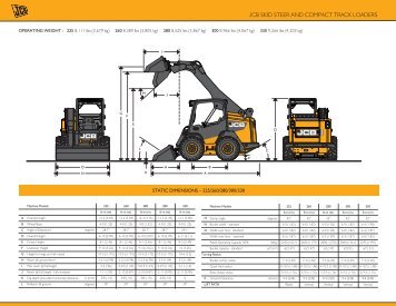 JCB SKID STEER AND COMPACT TRACK LOADERS - DEMCO JCB